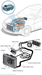 See DF651 repair manual